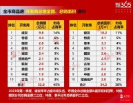 漳州房?jī)r(jià)